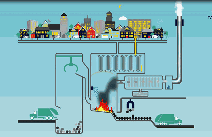 Fra avfall til energi